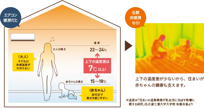 雪の日でも、家の中では裸足で過ごせる理由